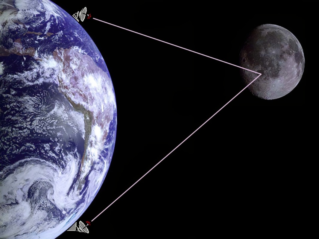 月面反射（EME）通信用的美国M2公司圆极化八木天线